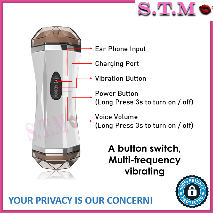 Double Hole Smart 2-in-1 Vibrating Masturbator with Sound for Men